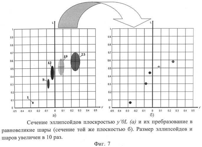 Способ преобразования цветового пространства (патент 2494461)