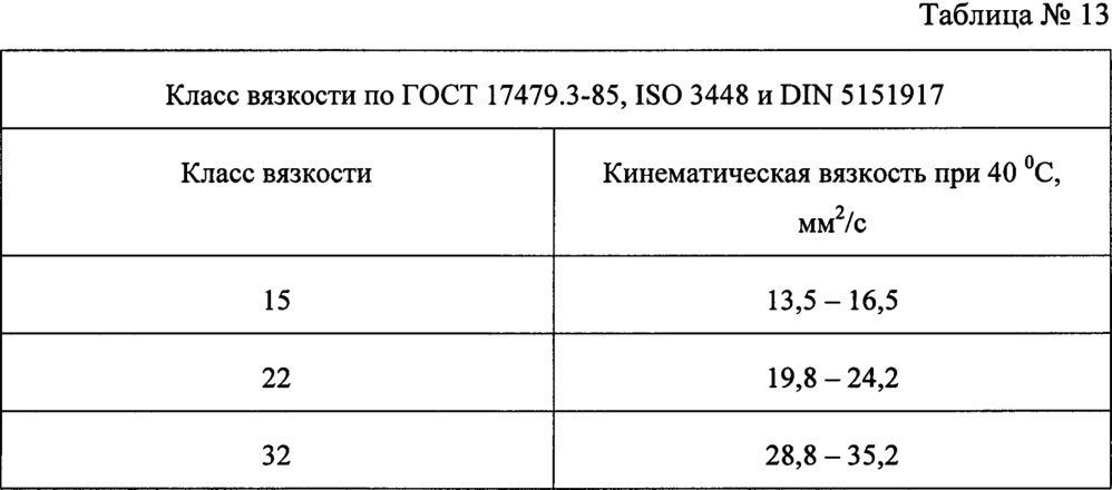 Способ получения низкотемпературной основы гидравлических масел (патент 2661153)