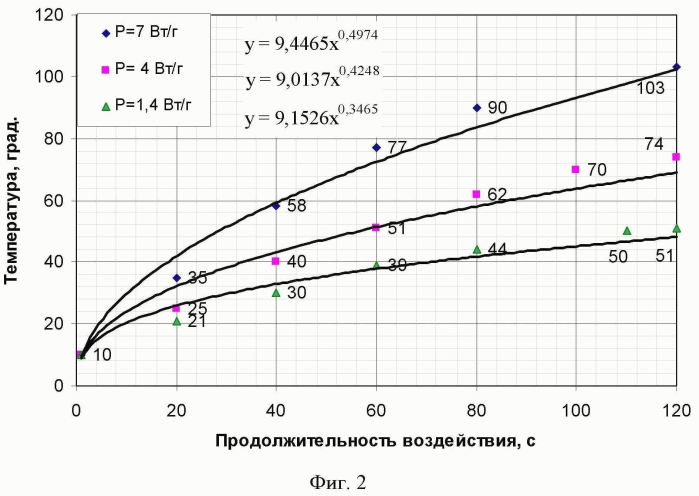 Способ и устройство для обеззараживания молока комплексным воздействием физических факторов (патент 2568061)