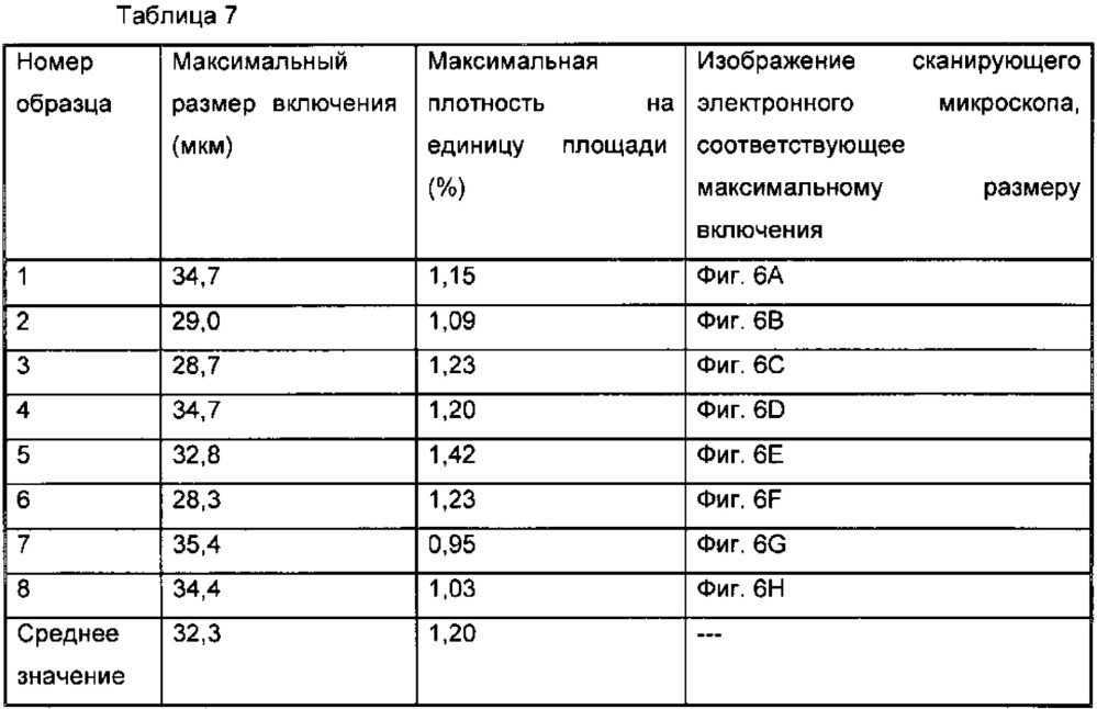 Термомеханическая обработка никель-титановых сплавов (патент 2627092)