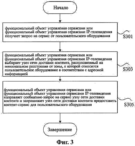 Способ локализации контента и узел сети доставки контента (патент 2530016)