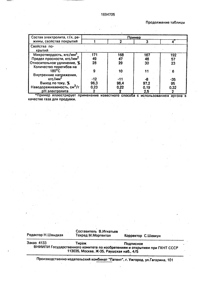 Способ электролитического нанесения никелевых покрытий (патент 1694705)