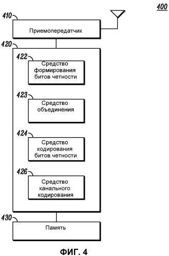 Сигнализация информации разрешения планирования в системе беспроводной связи (патент 2470466)