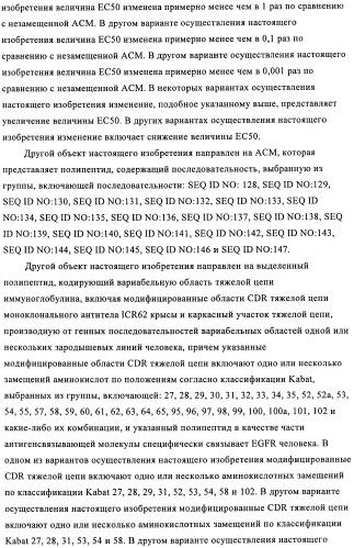 Антигенсвязывающие молекулы, которые связывают рецептор эпидермального фактора роста (egfr), кодирующие их векторы и их применение (патент 2457219)