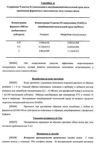 Гиалуронидаза и способ ее применения (патент 2471867)