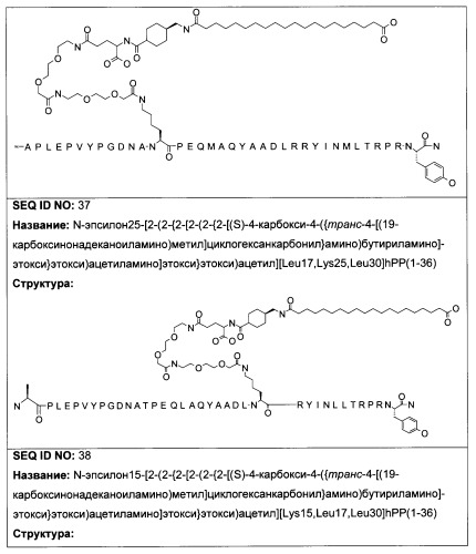 Длительно действующие агонисты рецепторов y2 и(или) y4 (патент 2504550)