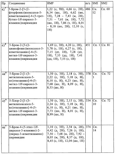 Производные пиримидина в качестве модуляторов рецептора инсулинподобного фактора роста 1 (igf-1), фармацевтическая композиция, способы получения (варианты) и применение (патент 2317291)