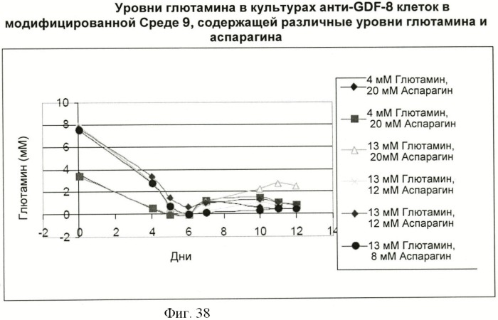 Получение антител против амилоида бета (патент 2418858)