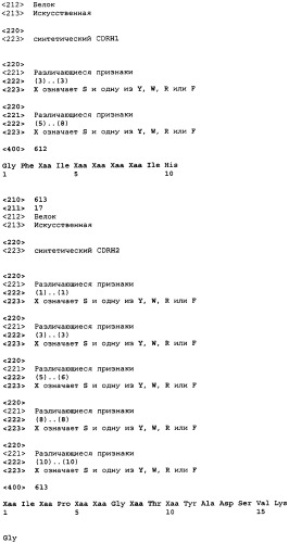 Связывающие полипептиды и их применения (патент 2470941)