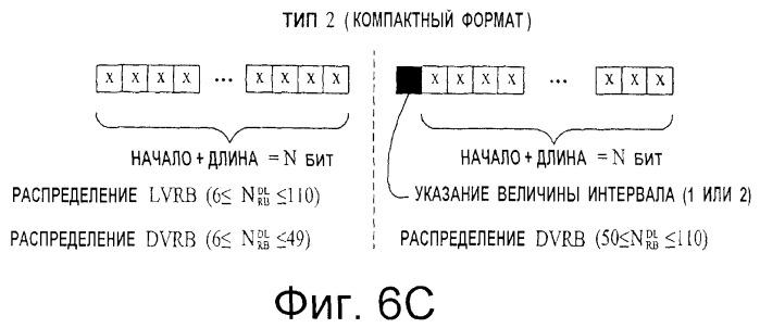 Способ и устройство для распределения ресурсов восходящей линии связи (патент 2529880)