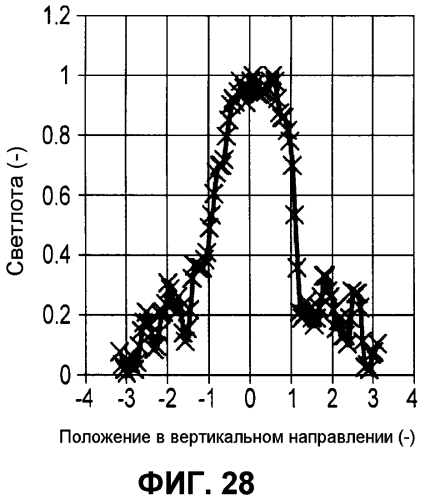 Курительное изделие и фильтр (патент 2575068)