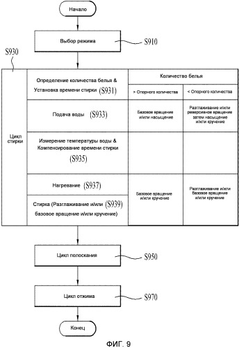 Способ стирки белья в стиральной машине (патент 2499091)