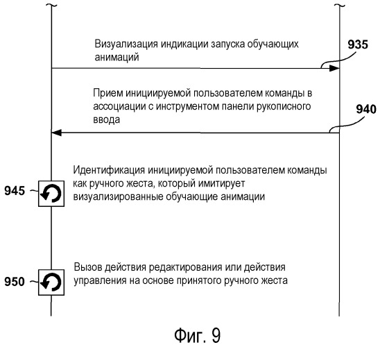 Визуализация обучающих анимаций на дисплее интерфейса пользователя (патент 2506630)