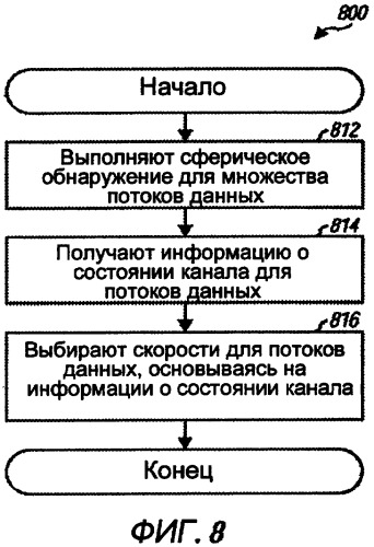 Сферическое обнаружение и выбор скорости для передачи mimo (патент 2423012)