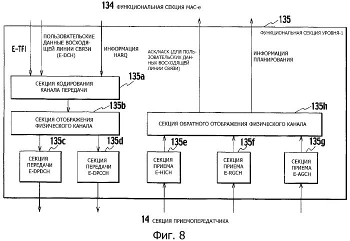 Способ управления скоростью передачи и мобильная станция (патент 2328075)