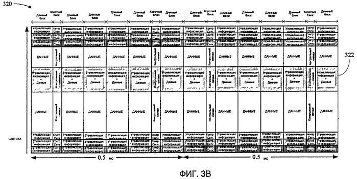 Мультиплексирование управляющей информации и данных с переменными смещениями по мощности в системе множественного доступа с частотным разделением каналов с одной несущей (sc-fdma) (патент 2433535)