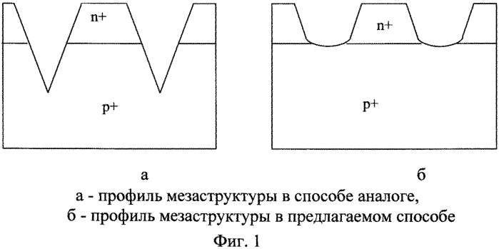 Способ изготовления фотодиода (патент 2566650)