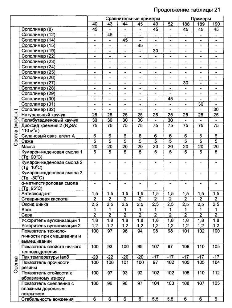 Резиновая смесь и пневматическая шина (патент 2604239)