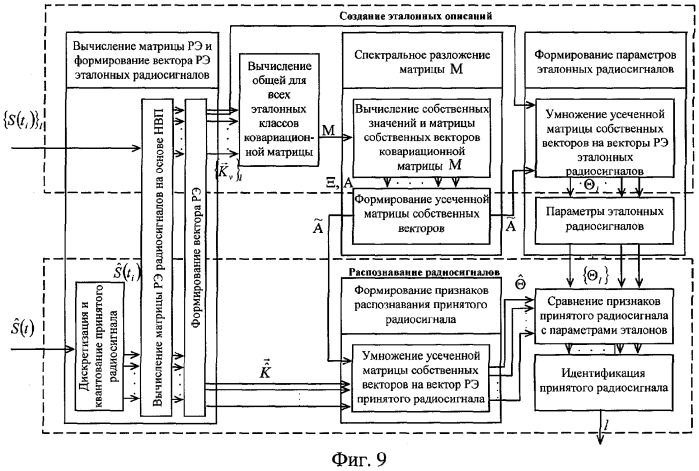 Способ распознавания радиосигналов (патент 2261476)