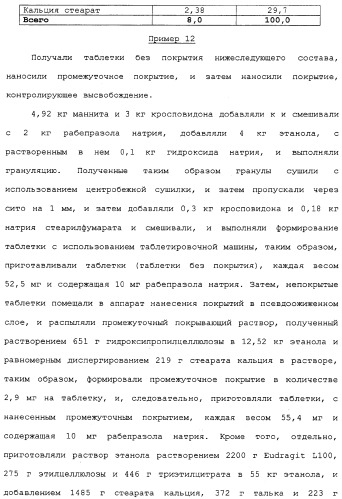 Фармацевтическая композиция с контролируемым высвобождением и способ ее получения (патент 2337687)