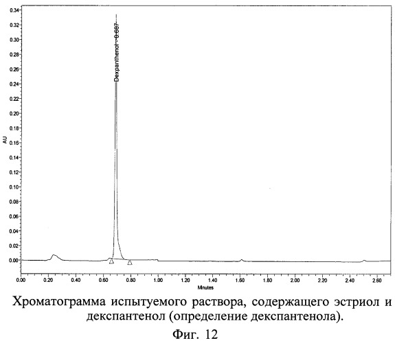 Способ определения содержания эстрогена и декспантенола в двухкомпонентном лекарственном препарате методом вэжх (патент 2476873)