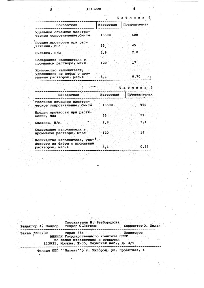 Электропроводящая фибра (патент 1043220)