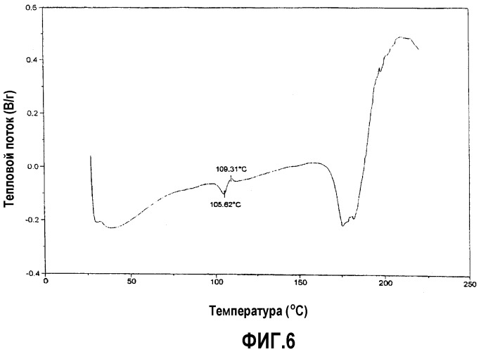 Аморфный 42-эфир рапамицина и 3-гидрокси-2(гидроксиметил)-2-метилпропионовой кислоты и содержащие его фармацевтические композиции (патент 2345999)