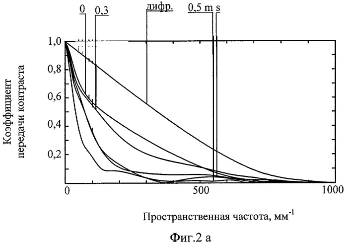 Проекционный светосильный объектив (патент 2371744)