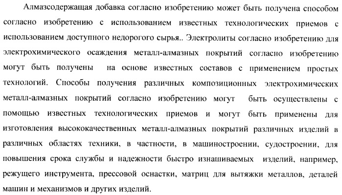 Композиционное металл-алмазное покрытие, способ его получения, электролит, алмазосодержащая добавка электролита и способ ее получения (патент 2404294)