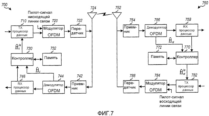 Оценка состояния канала для систем связи ofdm (патент 2341023)