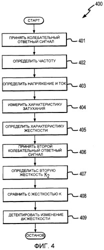 Измерительная электроника и способы для поверочной диагностики для расходомера (патент 2376558)