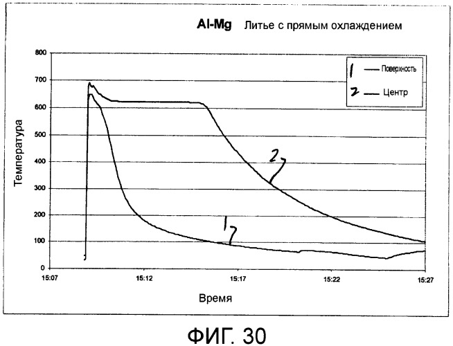 Способ получения металлического слитка (варианты) (патент 2486026)