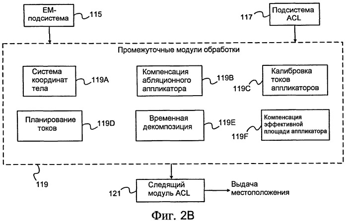 Следящее устройство для токовой локализации (патент 2527152)