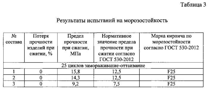 Керамическая масса для производства кирпича (патент 2564551)