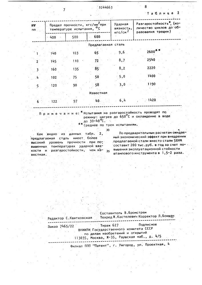 Штамповая сталь (патент 1044663)