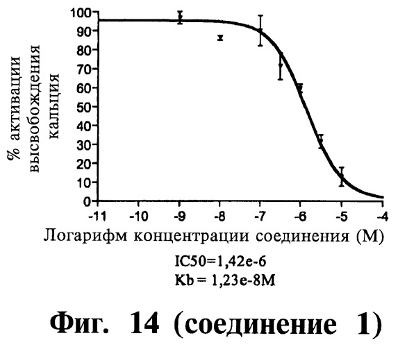 Способ лечения или профилактики физиологических и/или патофизиологических состояний, опосредуемых рецепторами, стимулирующими секрецию гормона роста, триазолы и фармацевтическая композиция на их основе (патент 2415134)