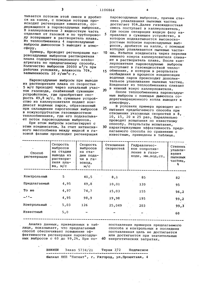 Способ регенерации паровоздушных выбросов щелочной варки целлюлозы (патент 1106864)