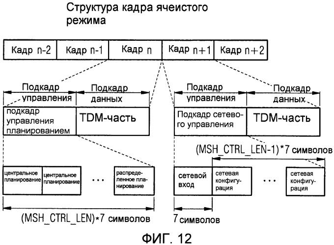 Способ управления доступом к беспроводному каналу tdma из узлов сети линейной или древовидной топологии (патент 2420038)