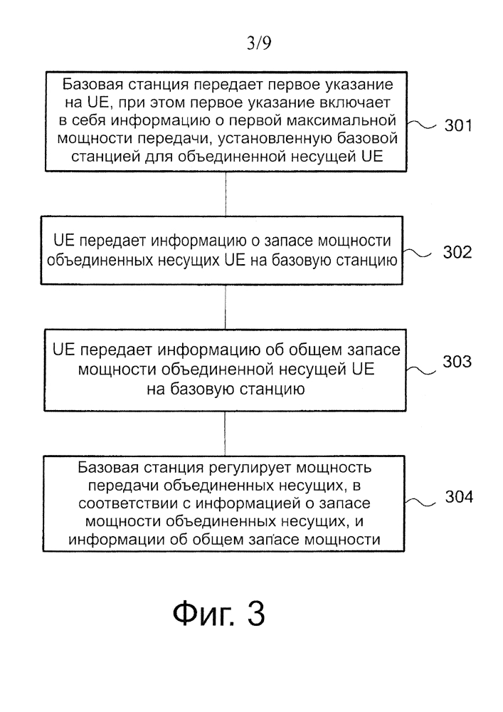 Способ и устройство для управления мощностью (патент 2621067)