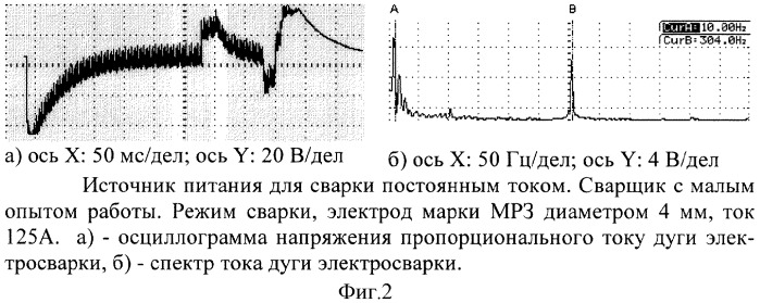 Способ контроля и управления процессом электросварки (патент 2319586)