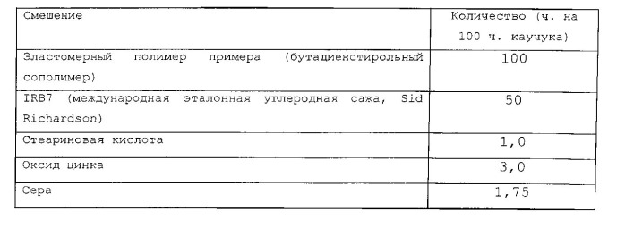 Улучшенная конверсия мономера в эмульсионной полимеризации (патент 2538972)