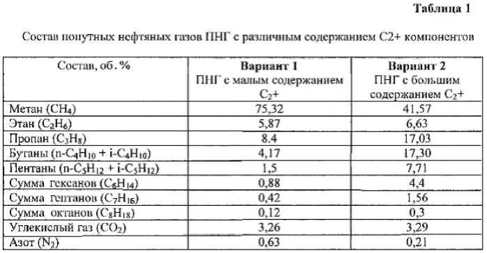 Катализатор, способ его приготовления и процесс обогащения смесей углеводородных газов метаном (патент 2568810)