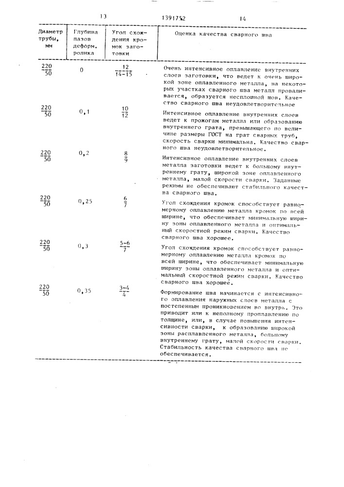 Испытательный стенд для формовки трубы из листа конечной длины (патент 1391752)