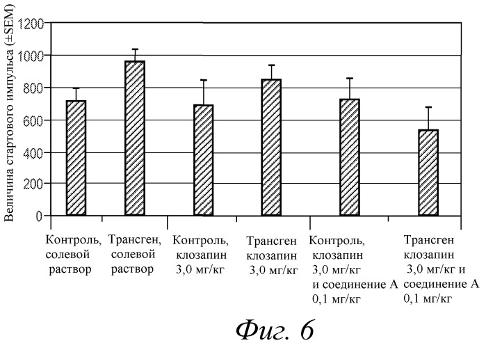 Комбинация агонистов альфа 7 никотиновых рецепторов и антипсихотических средств (патент 2481123)