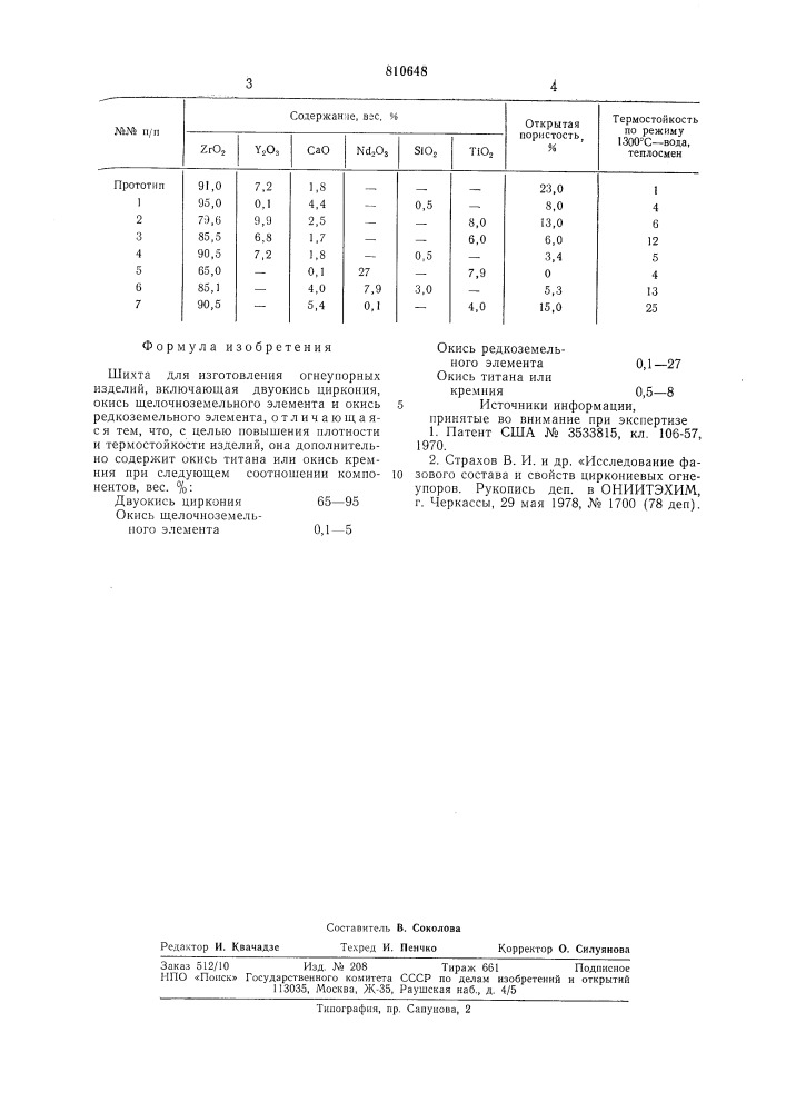 Шихта для изготовления огнеупор-ных изделий (патент 810648)