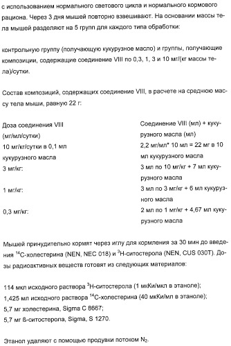 Применение замещенных азетидинонов для лечения ситостеролемии (патент 2317078)