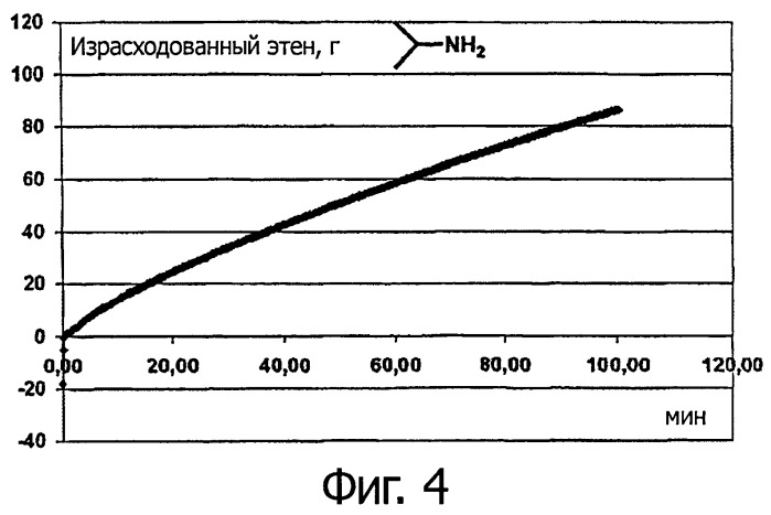 Каталитическая композиция и способ олигомеризации этилена (патент 2525917)