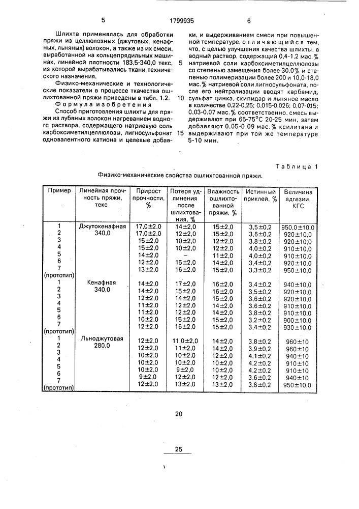 Способ приготовления шлихты для пряжи из лубяных волокон (патент 1799935)