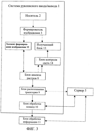 Система рукописного ввода/вывода, лист рукописного ввода, система ввода информации, и лист, обеспечивающий ввод информации (патент 2536667)