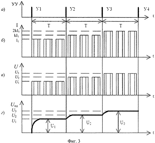 Способ измерения последовательного сопротивления базы полупроводникового диода (патент 2548925)